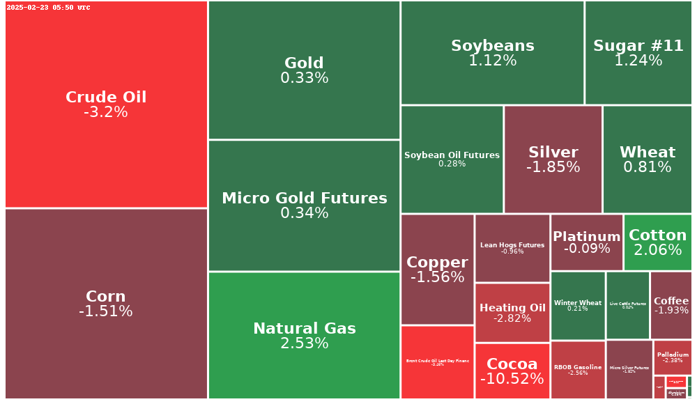 Treemap Image